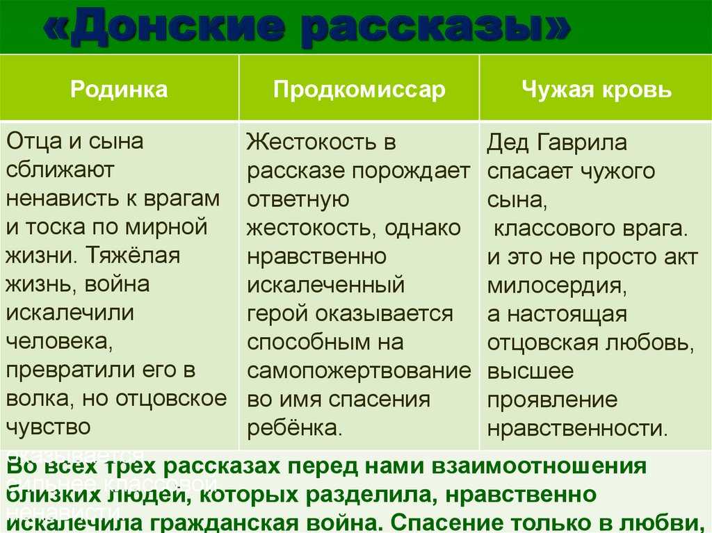 Виктор петрович астафьев. пастух и пастушка. царь-рыба. печальный детектив - литература. 11 класс. часть 2. - произведения школьной программы