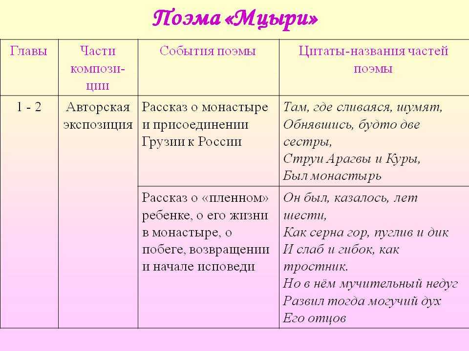 Пересказ рассказа (краткое содержание): астафьев "ангел-хранитель"