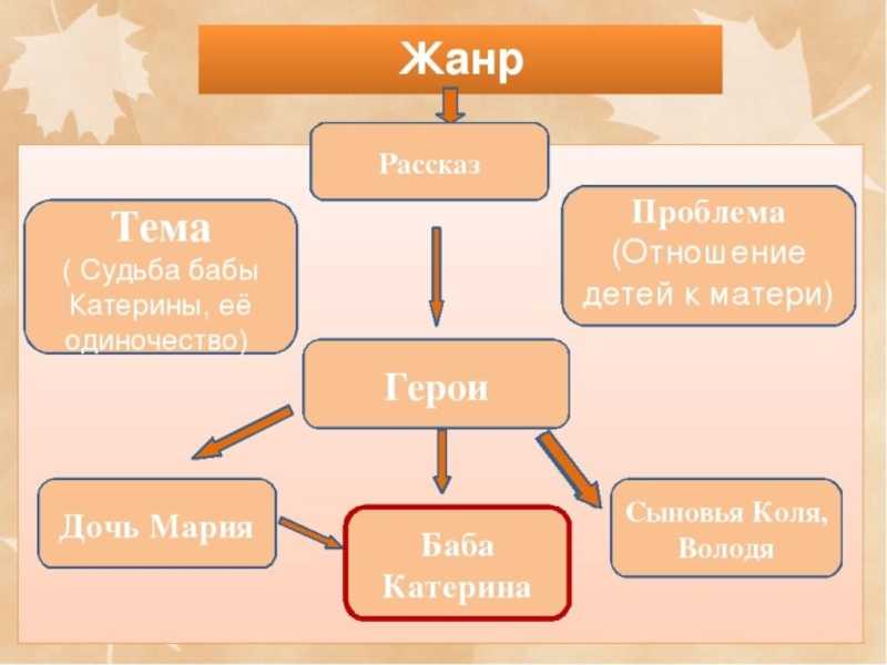 Екимов говори. Борис Екимов говори мама говори. Говори мама говори главные герои. Говори мама говори рассказ анализ. Говори мама говори Екимов анализ.