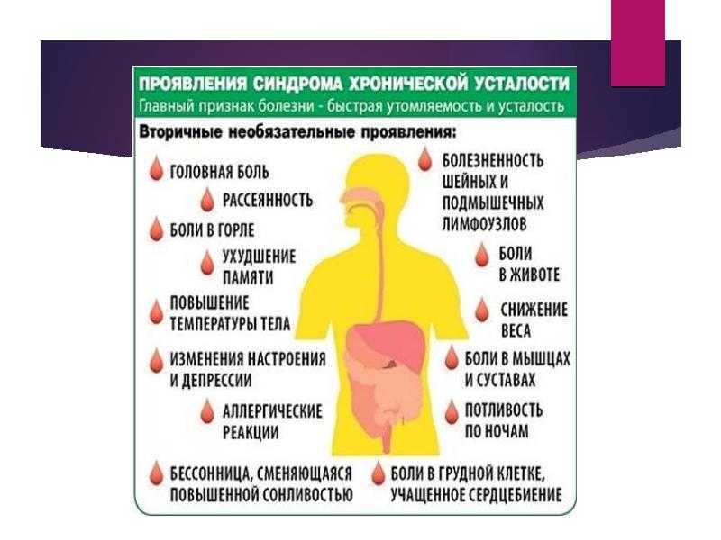 Симптомы сердечно-сосудистых заболеваний: болит сердце, немеют руки