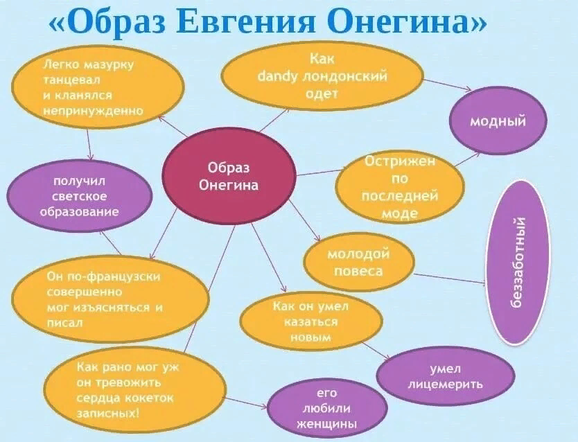 История одного города краткое содержание произведения салтыкова-щедрина