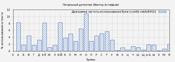 Сочинение: роман в. п. астафьева "печальный детектив". виктор астафьев о социальном нигилизме: «печальный детектив