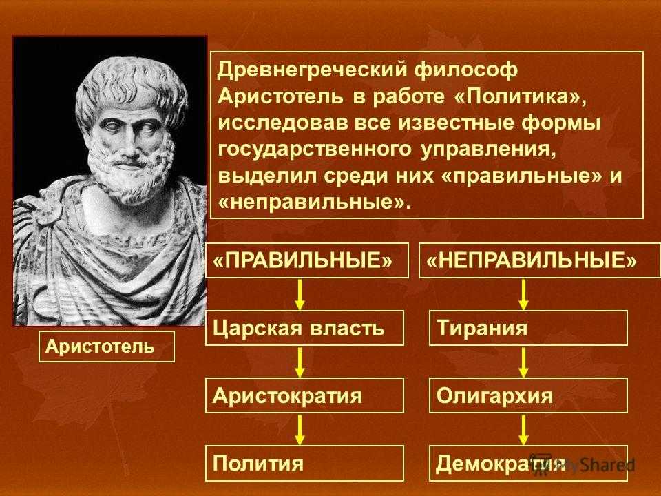 Формы власти по Аристотелю. Аристотель государство. Аристотель о политике. Аристотель о демократии.