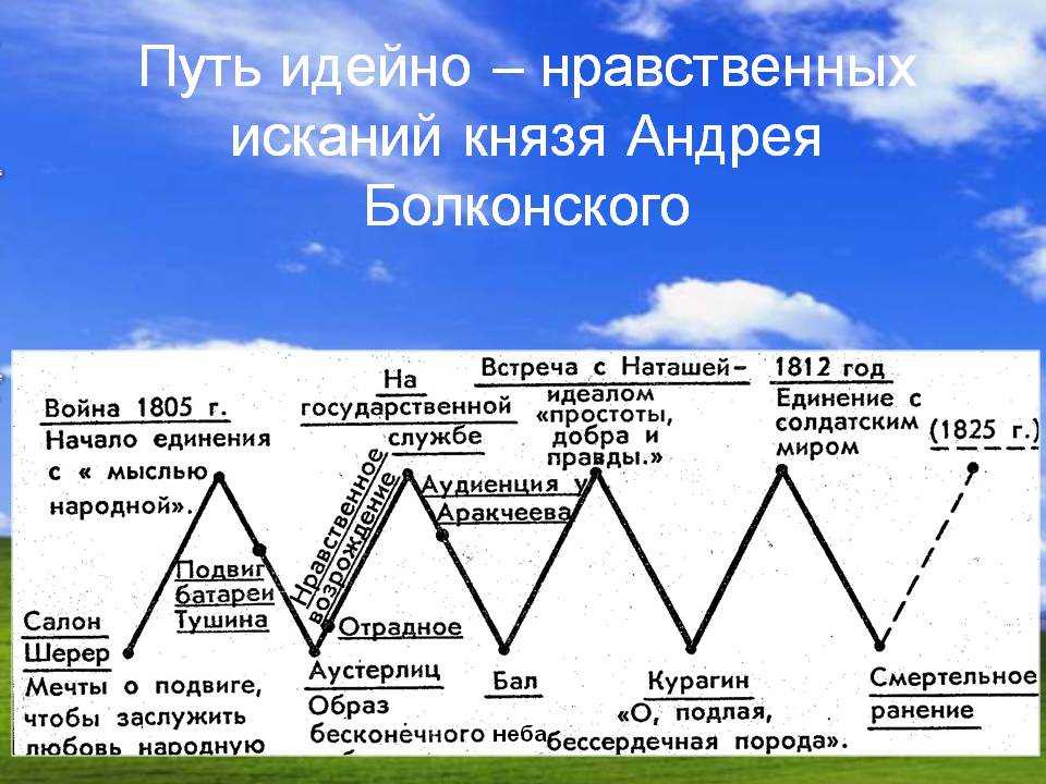 Роман этель лилиан войнич "овод": краткое содержание, анализ произведения :: syl.ru