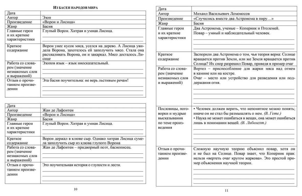 Энциклопедия сказочных героев: тайская сказка "болтливая птичка"