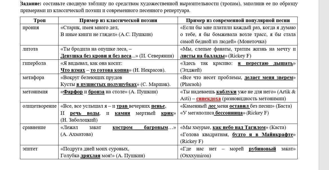 Гончаров «обломов» читать произведение онлайн или скачать книгу