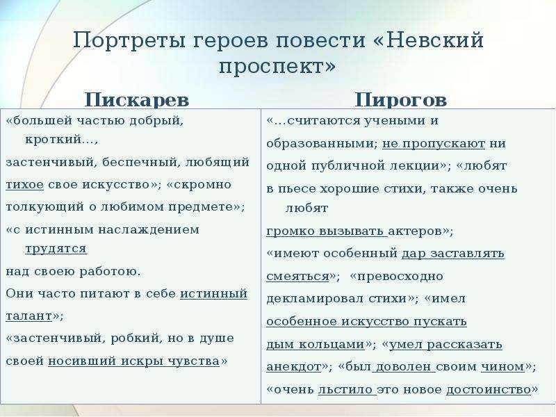 Поручик Пирогов и художник Пискарев гуляют вечером на Невском проспекте, пытаясь познакомиться с девушками Пискарев поплёлся за темноволосой красоткой Она привела его в красивый дом