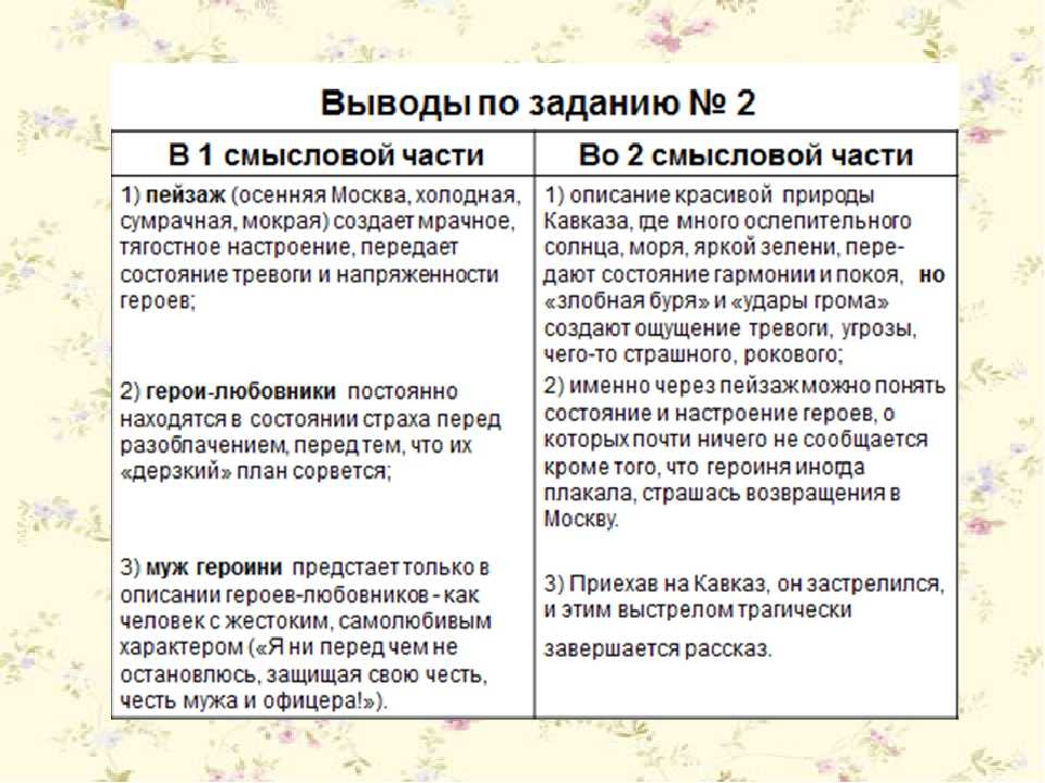 Анализ рассказа бунина «кавказ»: система образов, пейзаж