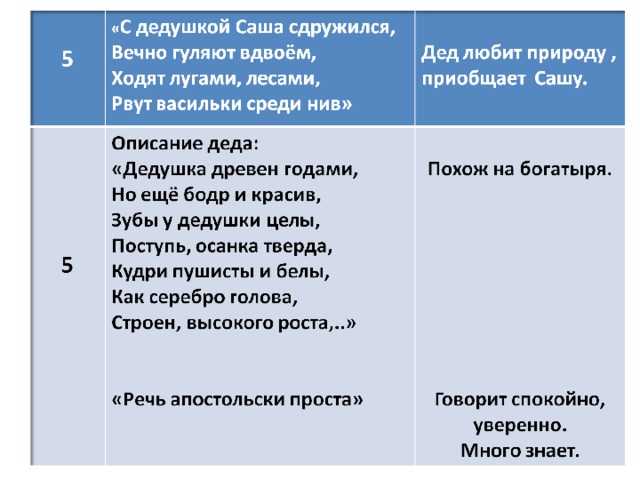 Поэма некрасова "дедушка": анализ и краткое содержание
