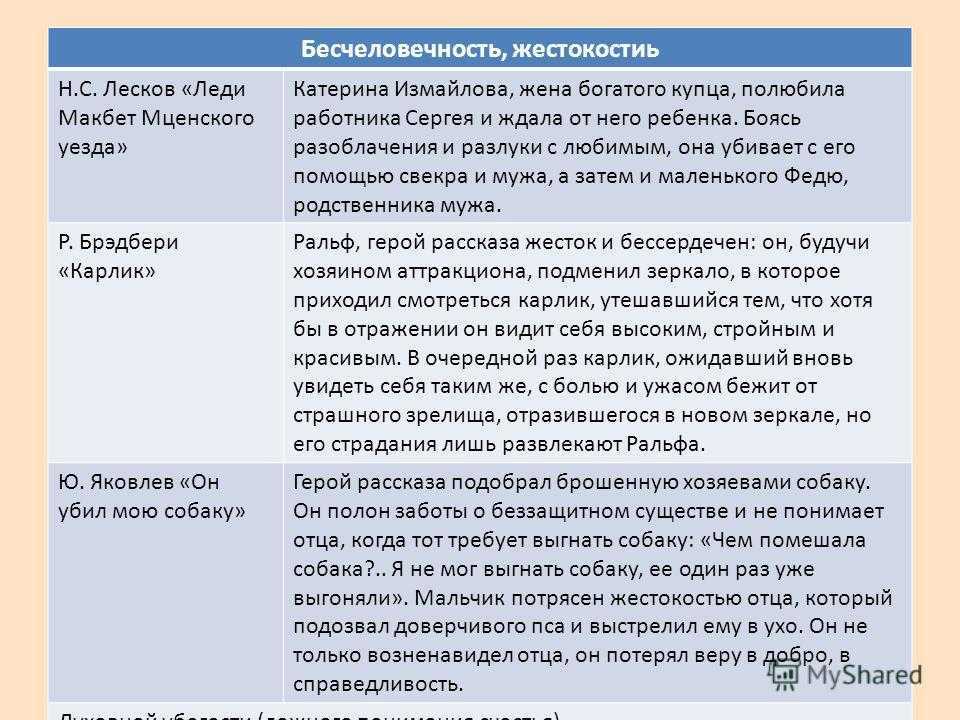 Бесчеловечность пример. Что такое жестокость сочинение. Жестокость сочинение Аргументы. Жестокость Аргументы из литературы. Что такое жестокость литературные примеры.