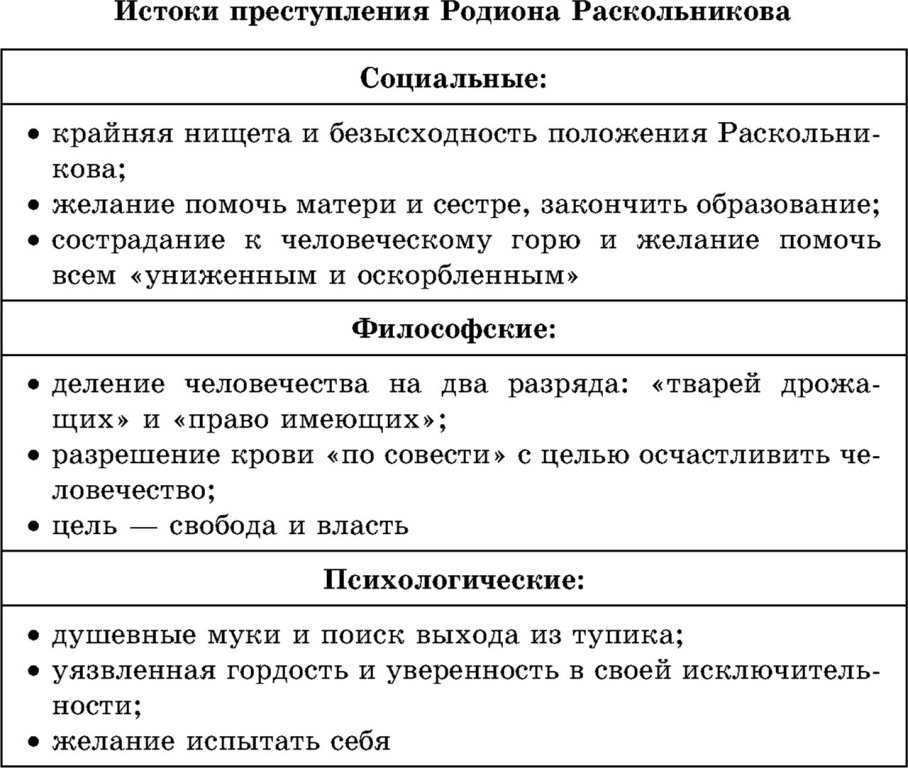 Преступление и наказание о чём заставляет задуматься роман достоевского сочинение