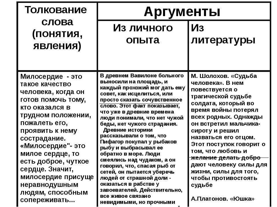 Николай карамзин ★ письма русского путешественника читать книгу онлайн бесплатно