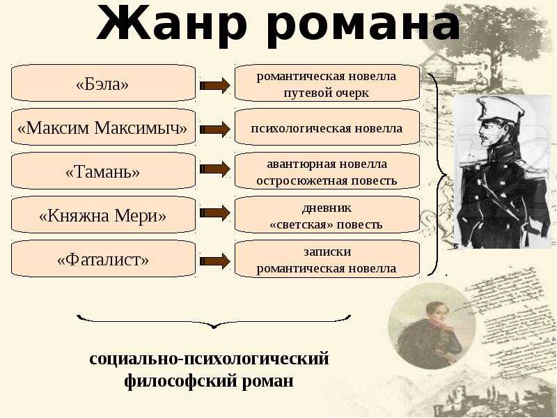 Смысл произведения герой нашего времени и его названия | какой смысл