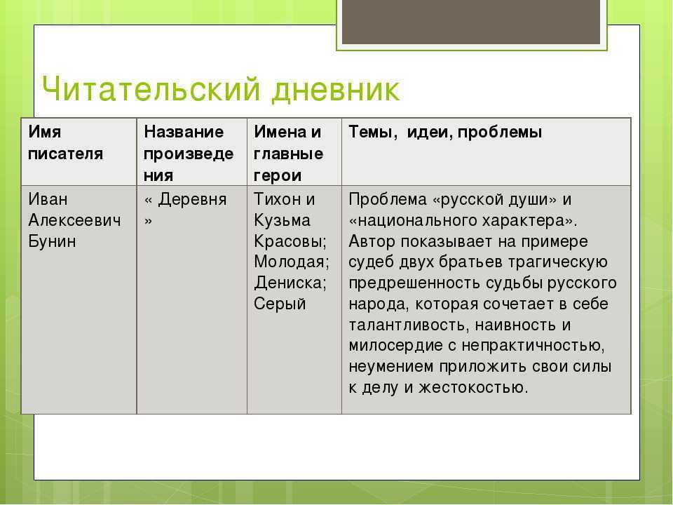 В данном произведении говорится о том, как автор долгое время изучал Москву, быт людей, живущих в ней, обычаи и особенности Он делал это пятьдесят лет Начиналось все при Александре втором