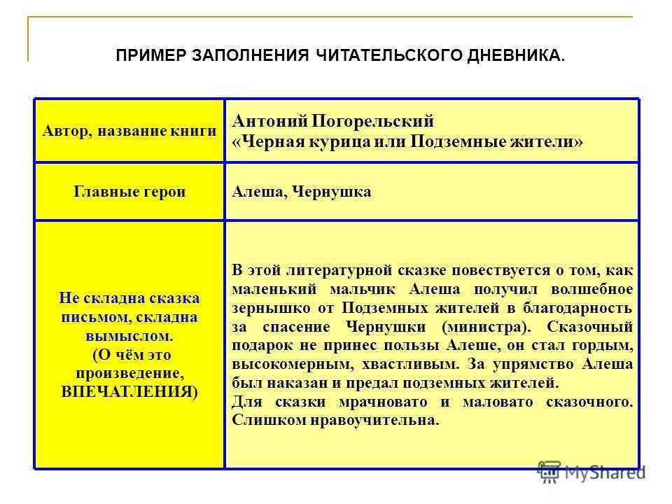 Краткая биография максима горького