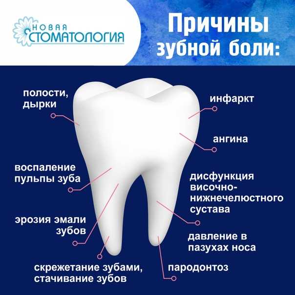 Удаление корня разрушенного или гнилого зуба: больно ли, процесс удаления