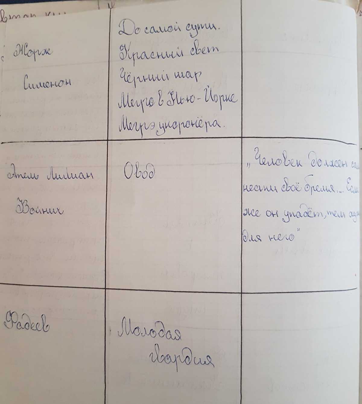 Краткое содержание казакевич звезда
