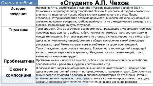 Чехов антон павлович. репетитор (стр. 1) - modernlib.net