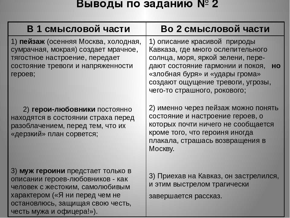 Анализ произведения бунина «кавказ» для читательского дневника - tarologiay.ru