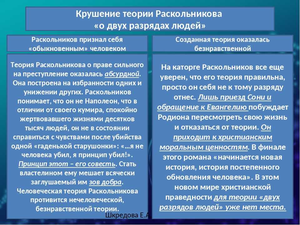 Анализ романа «преступление и наказание» (ф. м. достоевский)