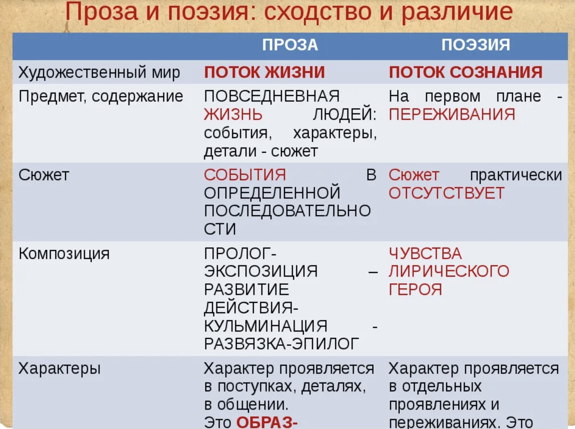 «душенька» за 10 минут. краткое содержание повести богдановича