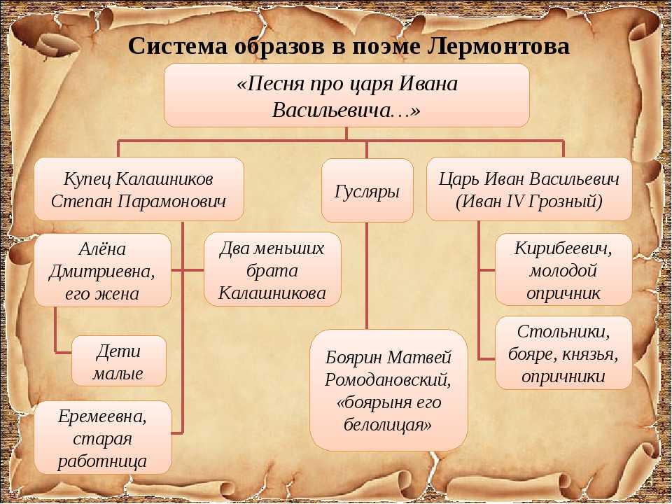Итоговое сочинение