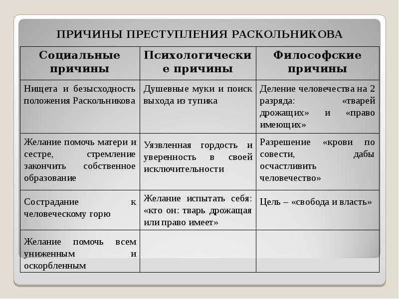 Теория раскольникова — социальные и философские истоки теории и ее смысл
