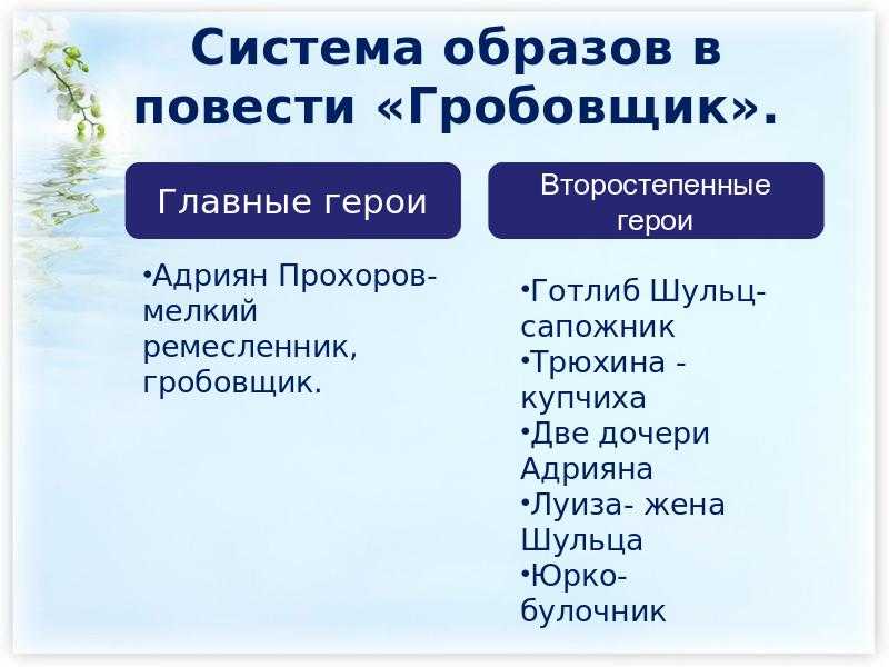 Анализ повести «гробовщик» (а.с. пушкин)