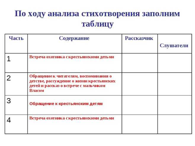 «обезьяний язык», анализ рассказа зощенко