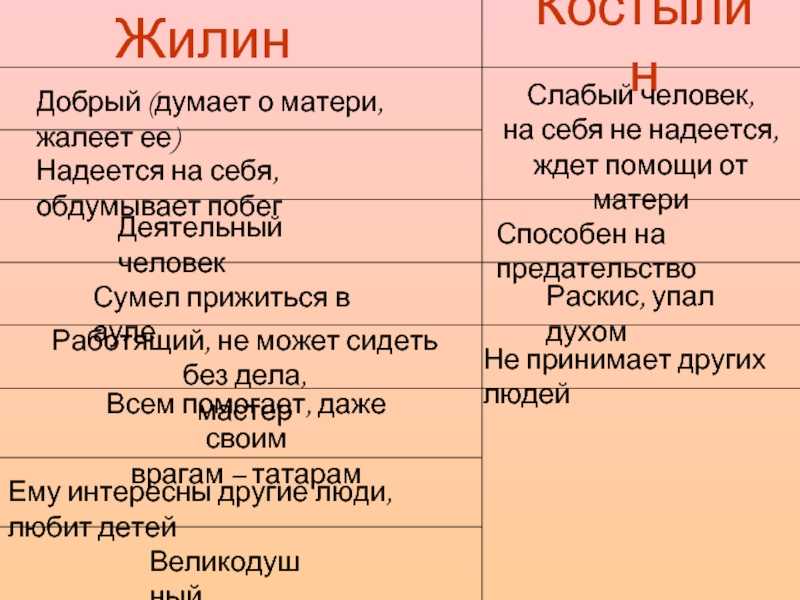 Поиск одноклассников