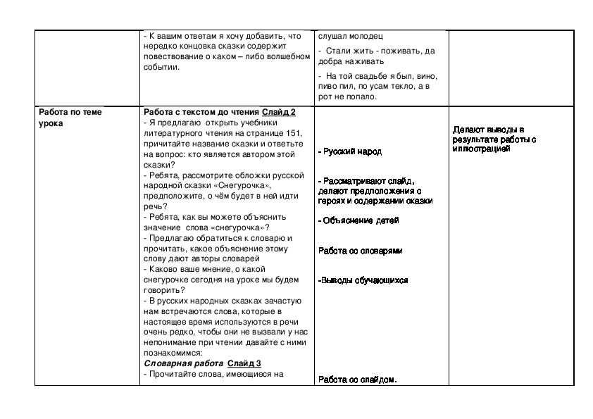 Урок литературы в 6 в классе. братья гримм. «снегурочка».