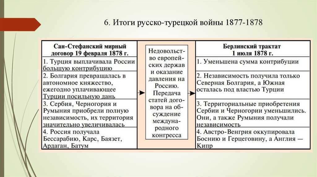 Четыре дня гаршин читать, четыре дня гаршин читать бесплатно, четыре дня гаршин читать онлайн