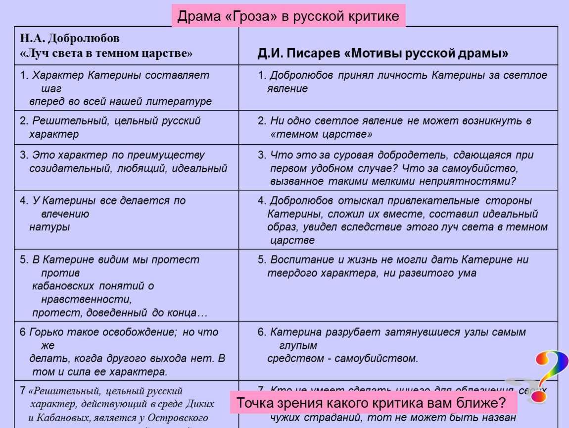 Статья добролюбова свет в темном царстве. Н А Добролюбов Луч света в темном царстве таблица. Статья Добролюбова Луч света в темном царстве. Статья Добролюбова о грозе. Луч света в темном царстве Писарев и Добролюбов.