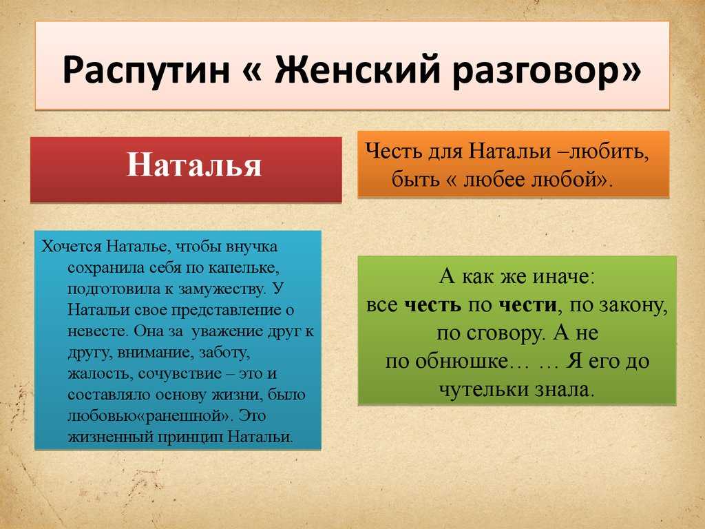 Краткое содержание рассказа женский разговор распутина