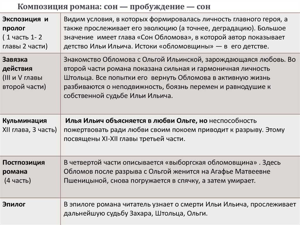 К. паустовский, прощание с летом: краткое содержание и анализ. отзывы о рассказе прощание с летом