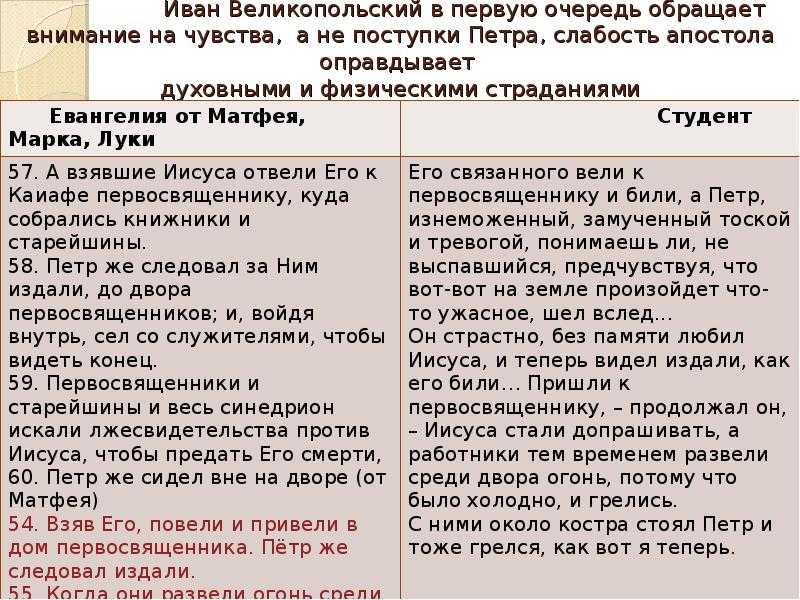“студент” – краткое содержание рассказа а.п. чехова
