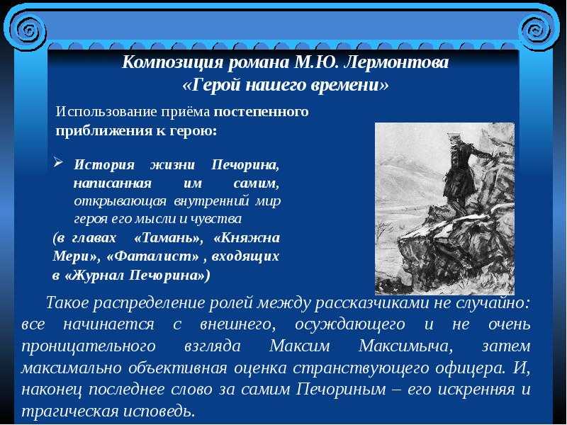 Герой нашего времени план к каждой главе