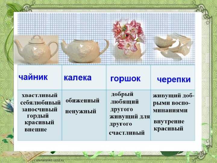 «премудрый пескарь» анализ сказки салтыкова-щедрина