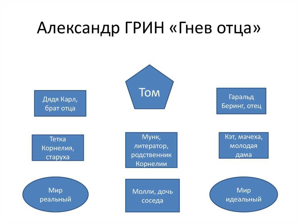 «приключения тома сойера», краткое содержание по главам романа марка твена