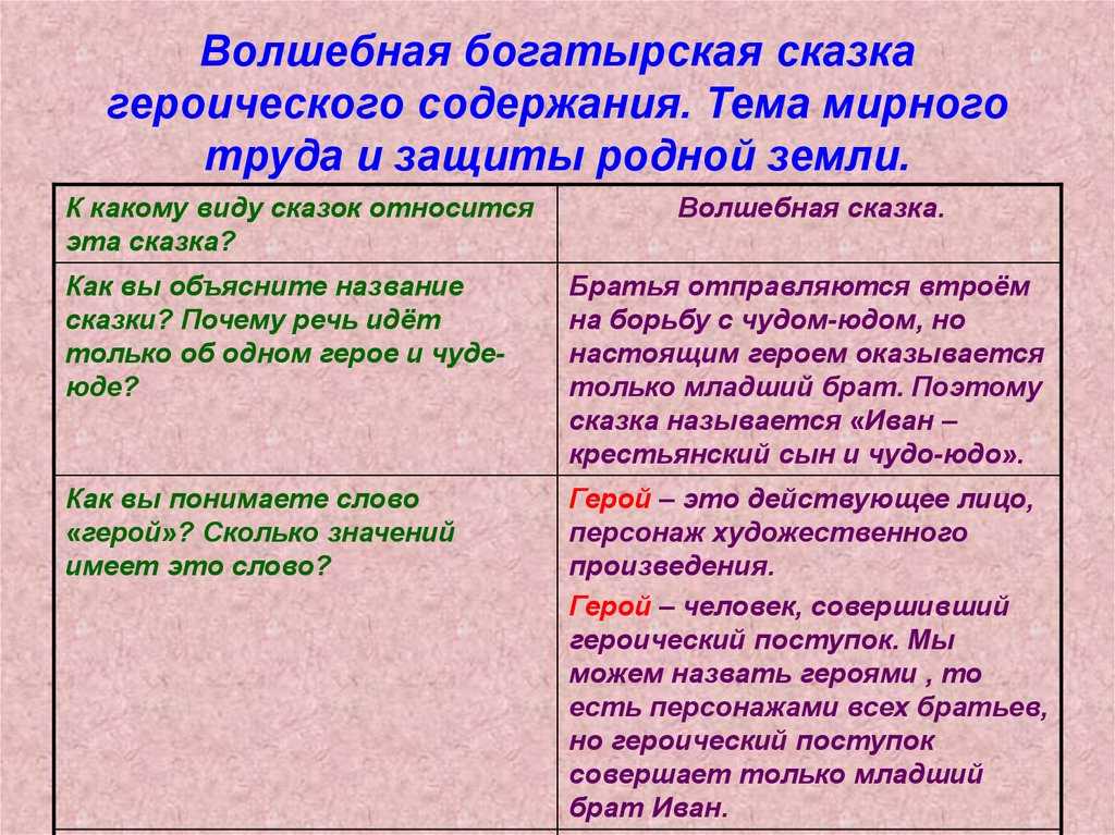 Иван – крестьянский сын и чудо-юдо » для детей и родителей