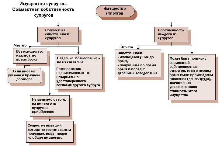 Компромисс (повесть)