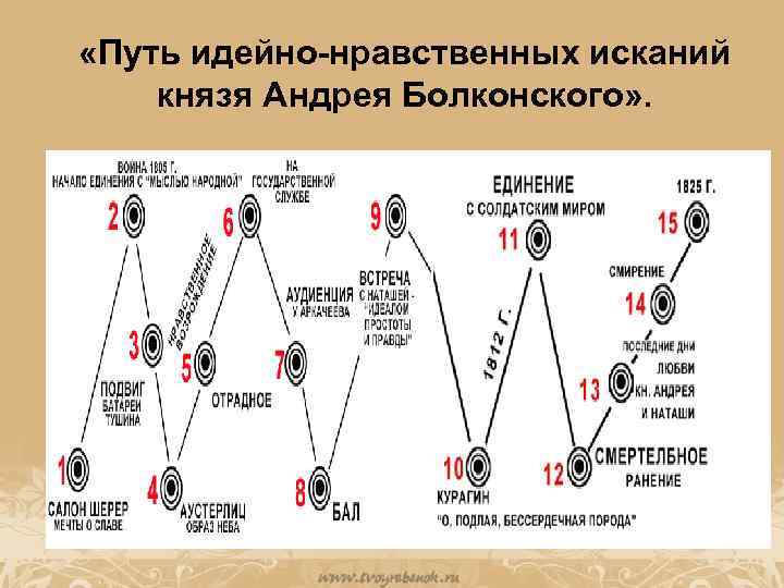 Читать войнич «овод» краткое содержание романа