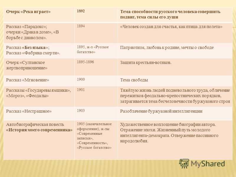 Задание № 23. типы речи