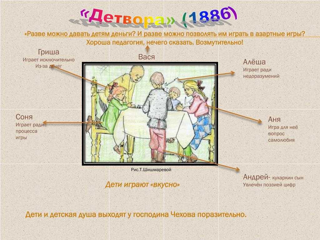 Анализ новеллы о. генри «последний лист»
в жанровом аспекте (по материалам статьи
м. а. петровского «морфология новеллы»)
на уроках литературы в среднем звене основной школы | русский язык и литература  | современный урок
