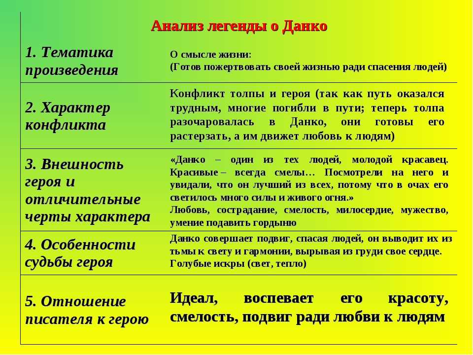 Анализ рассказа «старуха изергиль» (максим горький) | литрекон