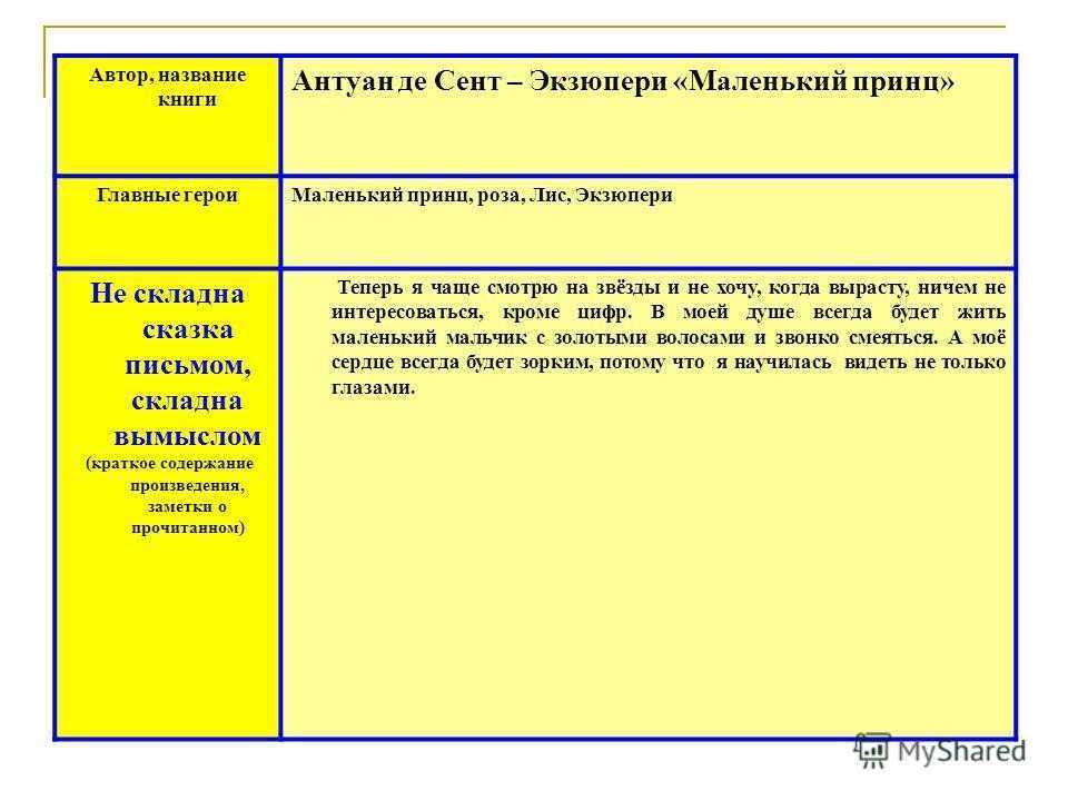 В данном произведении говорится о том, как автор долгое время изучал Москву, быт людей, живущих в ней, обычаи и особенности Он делал это пятьдесят лет Начиналось все при Александре втором