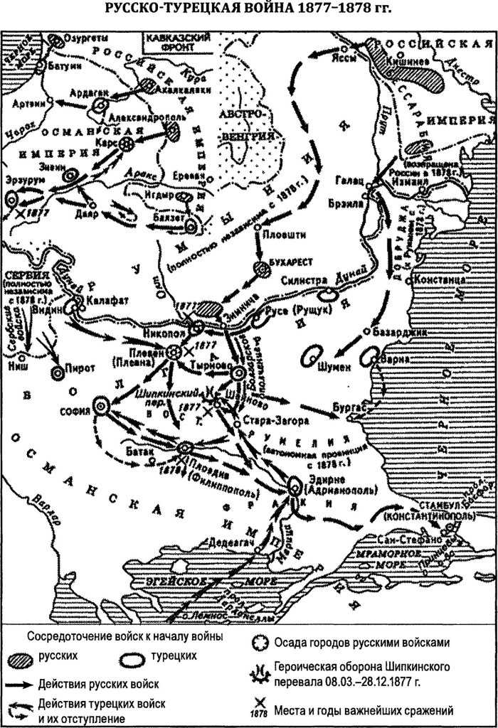 Русско-турецкая война 1877-1878
