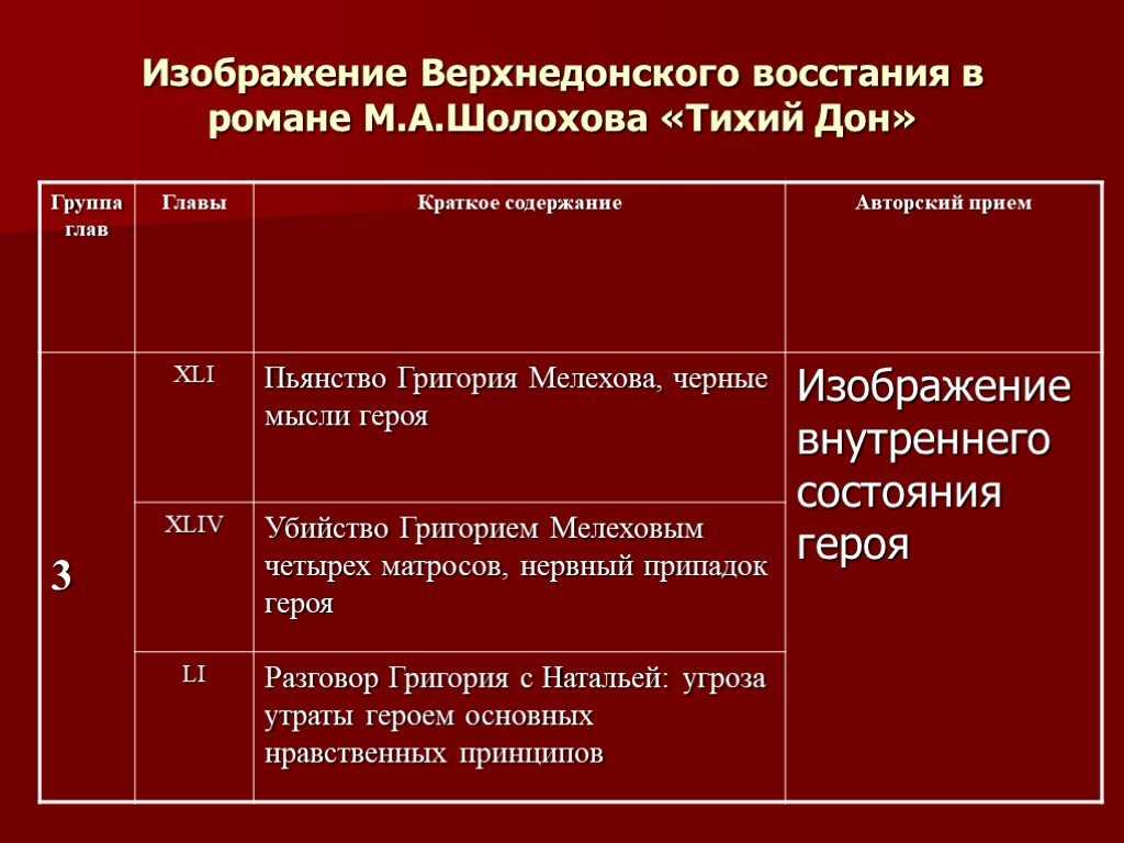 Краткое содержание донских рассказов шолохова за 2 минуты пересказ сюжета