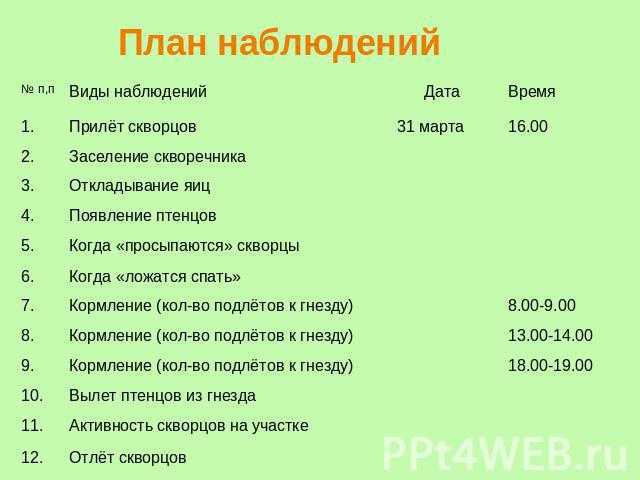 Рассказ начинается с описания ранней весны: тает снег, появились большие проталины, почки на вербе и березах набухли, вылетели пчелы из ульев