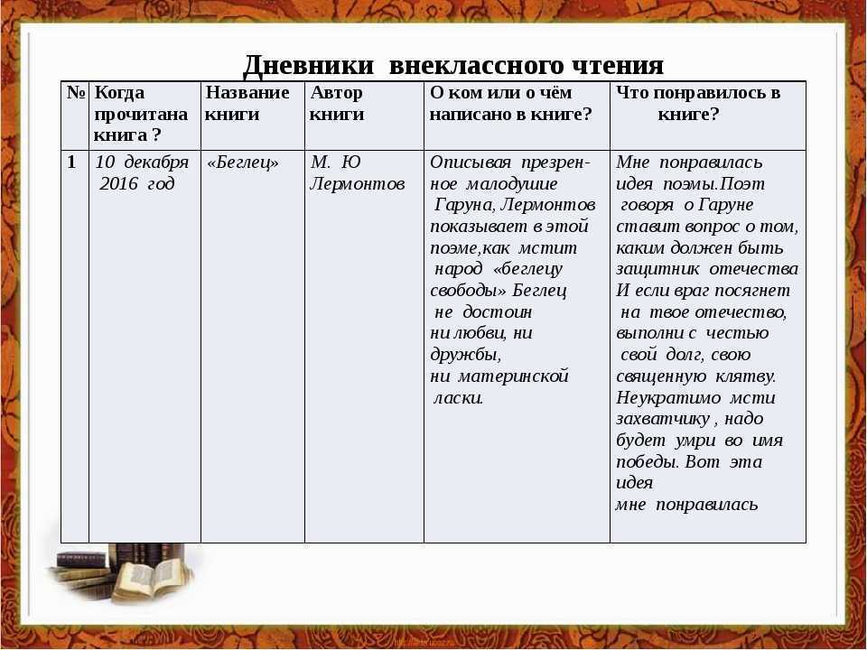 Анализ произведения «бедные люди» (ф. м. достоевский)